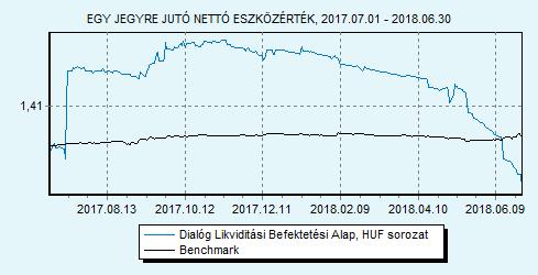 Dialóg Likviditási Befektetési Alap sorozat 100% ZMAX index HU0000706494 Indulás: 2008.03.