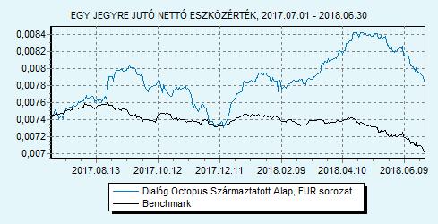 Dialóg Octopus Származtatott Alap EUR sorozat 100% ZMAX index HU0000713375 Indulás: 2014.03.