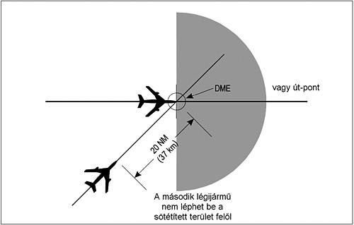 181. oldl és eljárási 5.5.1.2.1. z elöl hldó légijármű TAS sebessége leglább 20 csomóvl (37 km/ór), vgy többel ngyobb, mint z őt követő légijárműé, 5.5.1.2.2. légijárművek vontkozásábn 5.5.1.2.2.1. mindkét légijármű DME-t hsznál és mindkét légijármű ugynzt z útirányon lévő DME állomást hsználj, 5.