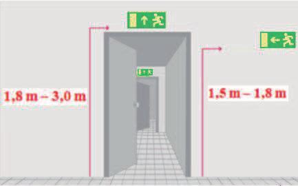 - 17 - A középmagasan telepített biztonsági jelek alkalmazása esetén a kijárati ajtó jobb vagy bal oldalán az ajtóra mutató biztonsági jel alkalmazásával, ezek elhelyezési magassága 1,5-1,8 m.