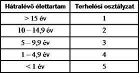 behajlás S m [mm] Teherbírási osztályzat (1-5) 1. Elsődleges cél a nagyléptékű állapotfelvételi mérések elvégzése országos szinten. 2.