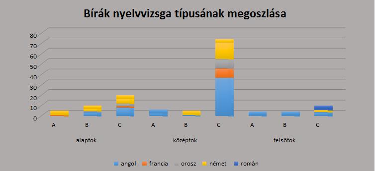 dr. Szabó József Tamásnak az Igazságügyi Minisztériumba történő beosztása miatt kieső munkanapok száma 595 munkanap, az ebből számítható bírói létszámhiány 2,33 fő. Dr. Vojnitsné dr.