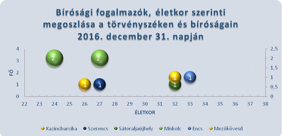 amelyeknek a szolgálati viszony létesítése szempontjából jelentősége van.