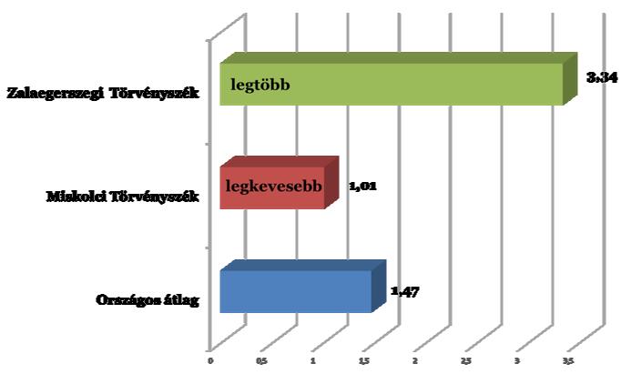 17-ben - nyugtázhattuk. A Bv. csoport kezelőirodáján és leíróival összefüggő, tapasztalt rendellenességeket és azok megoldását lásd: 2.