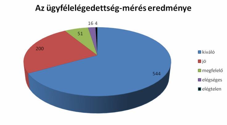 ahány fő azt kitöltötte.