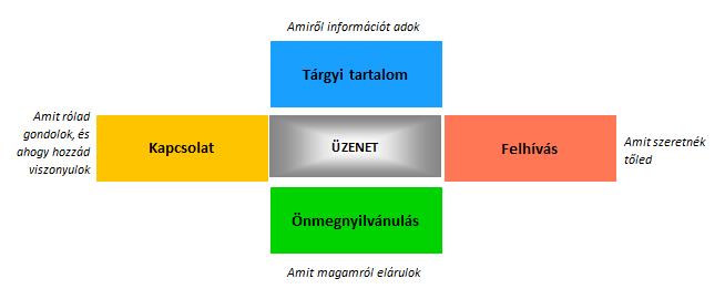 , kkor zt (rejtett, is közölheti vele hnglejtével, erőteljes közvetett) kinyilvánításr.