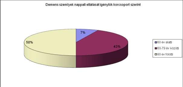 tagjai és más érdeklődők is részt vehetnek. Szervezünk kirándulásokat igény szerinti városokba, gyógyfürdőkbe.