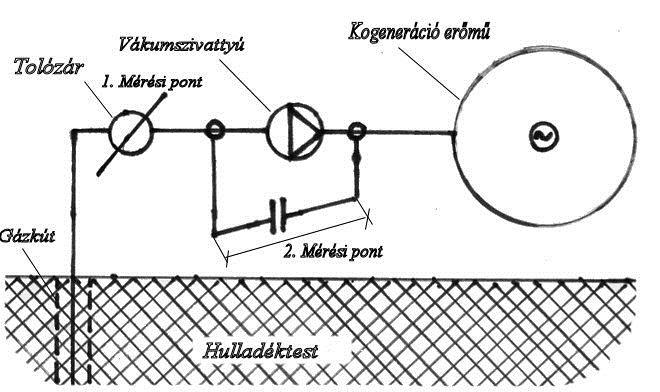 kinyerő rendszer