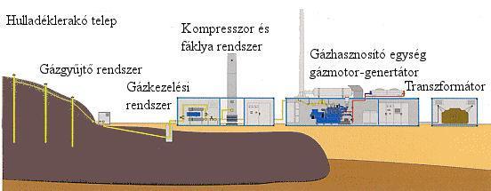 blokkok állásakor vételezett önfogyasztás: 160 kw 400 V 320 kw 160 kw 480 kw /3 blokk max. 10 kw.