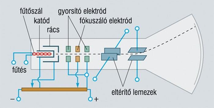 Elektomágnesesség Kondenzáto a gyakolatban