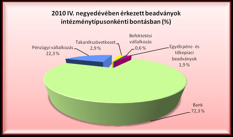 2. Pénz- és tőkepiaci beadványok 2.