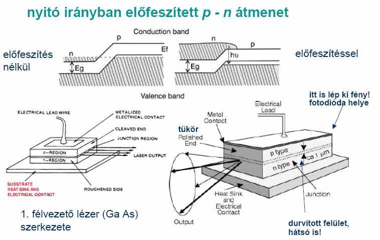 A lézermőködéshez az erısítési feltételnek teljesülnie kell, ami a korai kialakítású eszközöknél szobahımérsékleten csak nagy küszöbáram, illetve áramsőrőség (10 5 A/cm 2 ) esetén teljesült.