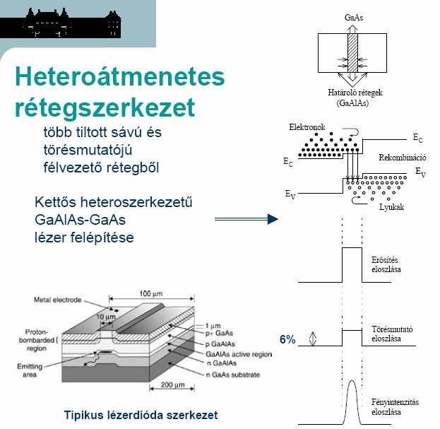 9 (KETTİS) HETEROÁTMENETES LÉZER A szobahımérsékleti folyamatos mőködtetéshez csökkenteni kellett a fényveszteséget az eszközben, illetve meg kellett akadályozni a diffúziós töltéshordozó