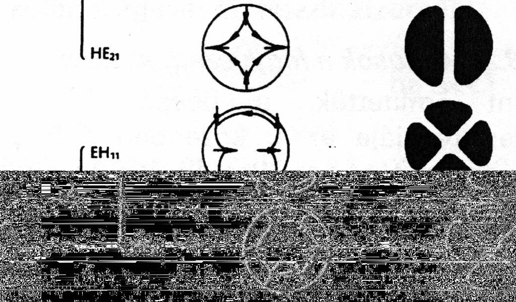 AKCEPTANCIASZÖG FÉNYVEZETİ SZÁLTÍPUSOK n levegı = 1 héj δ h γ α α h δ n mag = n 1 mag n héj = n 2 A fényvezetı szálak mőködésének fizikai alapja a teljes visszaverıdés.