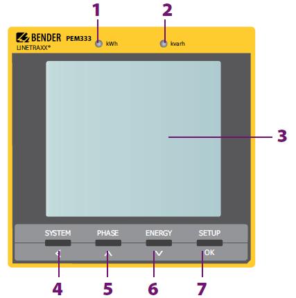 Jellemzők PEM330 PEM333 RS-485 - Digitális bemenetek - 2 Digitális kimenetek - 2 Mintavételi frekvencia 1,6 khz 1,6 khz THD kalkuláció 15.