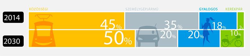 A Balázs Mór-terv közlekedésfejlesztési stratégia Kerékpáros