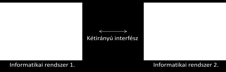 adat-transzformációra vonatkozó szabályokat.