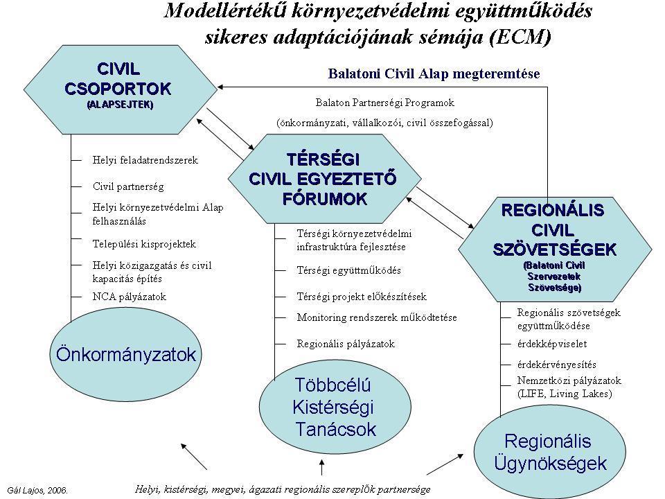 Egy jól