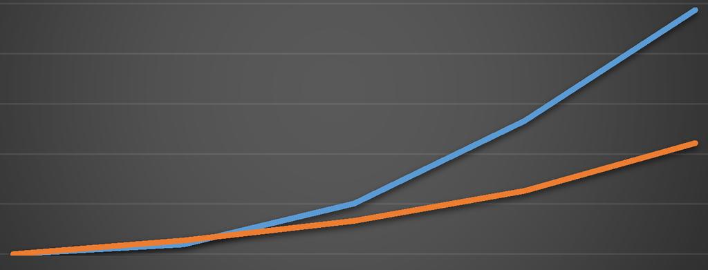 évi SZJA adatbázis kb. 5 millió adóbevallás tartalmaz. Ebben a jövedelmek négy kategóriába sorolhatóak: 1. munkaviszonyból származó bérjövedelmek; 2.