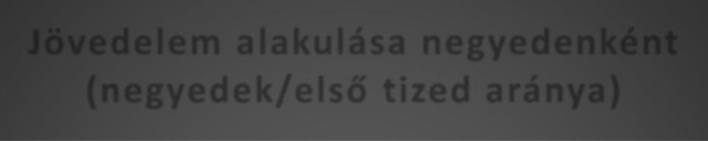 Ilyen például az álláskeresési járadék, álláskeresési segély, bizonyos esetben táppénz, gyed, szociális törvény alapján járó ellátások); 4. egyéb jövedelmeket.