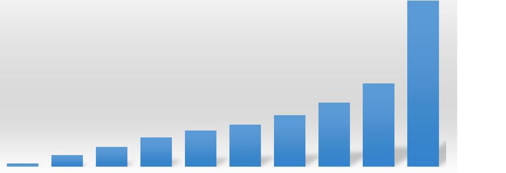 669 Ft/hó) teljes munkaidőben dolgozók nemzetgazdasági átlaga 2017.évben 2.637.511 Ft (219.792 Ft/hó) 3.564.204 Ft (297.