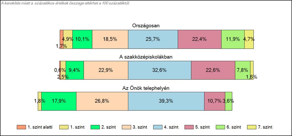 szakközépiskolájában Matematika A tanulók