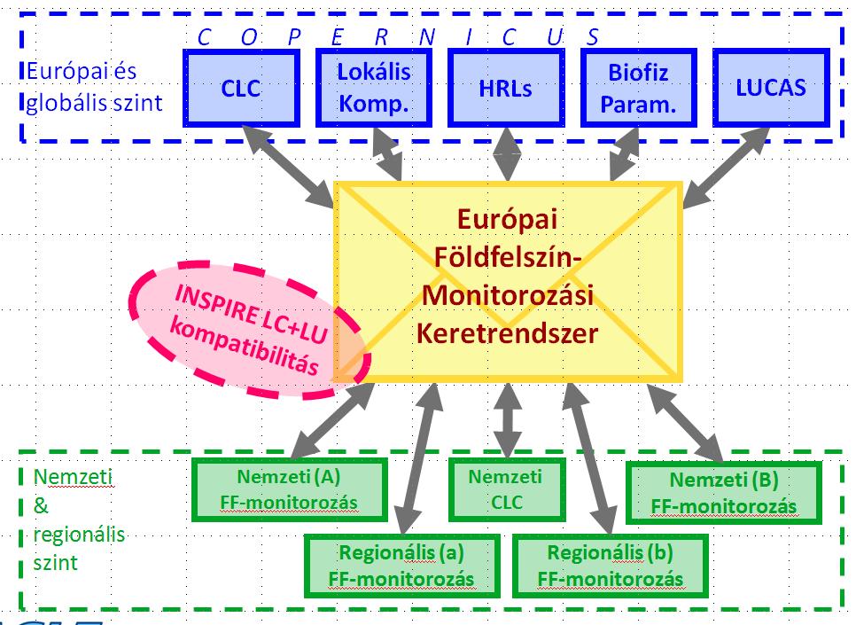 EAGLE munkacsoport: Az európai