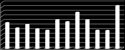 fő IV. A magán-munkaközvetítő szervezetek közvetítéseinek alakulása a 2011. évben 2011.