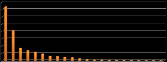 fő 31,0%-uk szakmunkásképző, szakiskolai, 21,5%-uk pedig szakközépiskolai, gimnáziumi, technikumi végzettséggel rendelkezett.