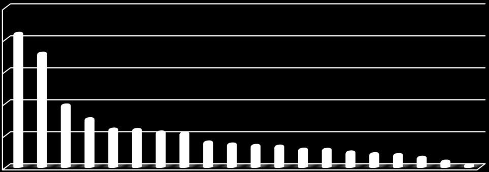 fő/közvetítő Egy-egy közvetítő cég átlagosan 117,2 sikeres közvetítést végzett.