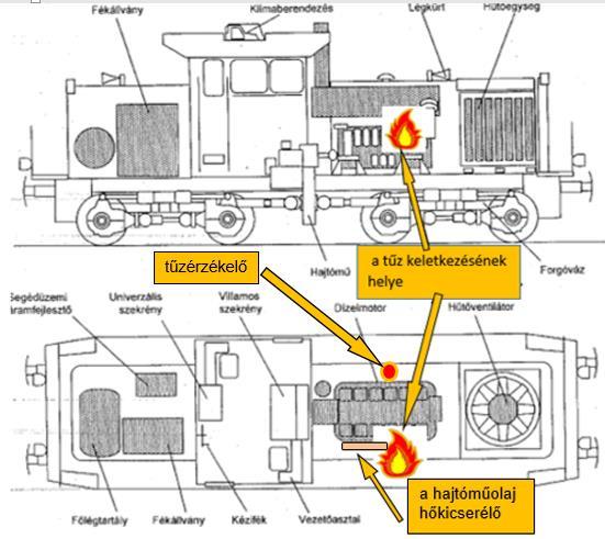 1.10.3 A mozdony vizsgálata 2. ábra: a 0478 sorozatú mozdony jellegrajza A mozdony vizsgálatára műhelyi körülmények között 2015.november 5-én került sor a MÁV-Start Zrt. győri telephelyén.