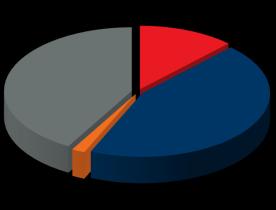 pénzpiaci és kötvény alapok forintban 106% 10 104% 103% 102% 101% 99% K&H forint pénzpiaci változó betét (K&H) 42% alapok árfolyamának alakulása az elmúlt 3 évben (2014.07.31.