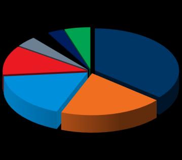 7% Tajvan 12% Dél-Korea 14% India 8% egyéb 14% Oroszország Kína (Hong Kong-gal) 26% Brazília 9% amiket felülsúlyozunk Brazília Oroszország Dél-Afrika amiket alulsúlyozunk Mexikó Törökország K&H ázsia