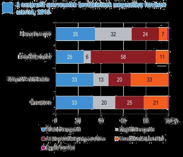 KSH Statisztikai Tükör - A