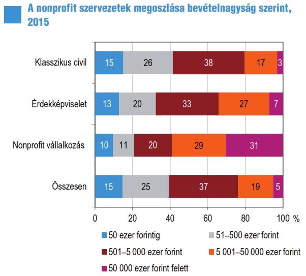 A non-profit szektor a