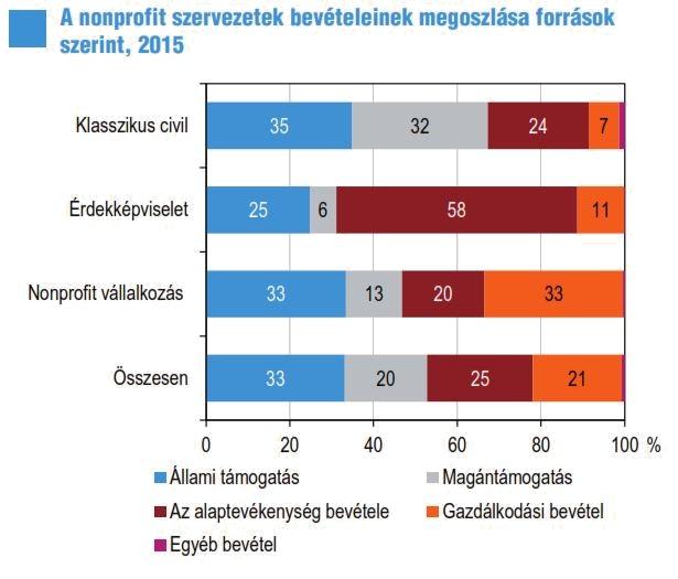 KSH Statisztikai Tükör - A