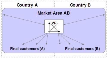A piacterület és a kereskedelmi régió koncepciója közti különbséget az alábbi ábra szemlélteti: Piaci terület (market area) Kereskedelmi régió (trading region) Forrás: The MECO-S model a proposed