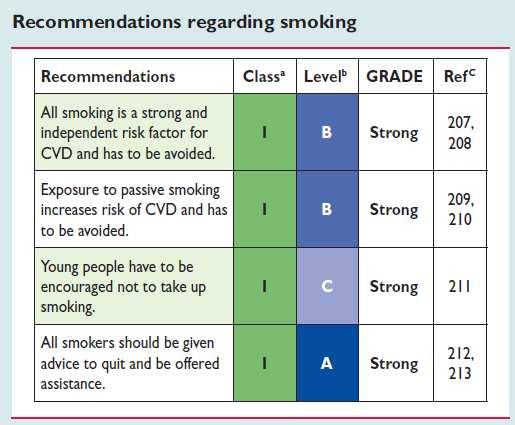 Dohányzás A nem-fertőző halálozás 1/6-áért közvetlenül felelős 2015-re évi 6.