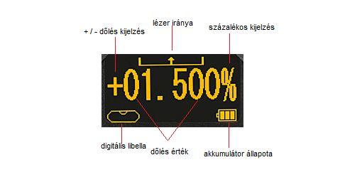 A lézer besorolása A készülék 3R lézerosztályú termék, mely besorolás megfelel a DIN IEC 60825-1:2003-10 számú szabvány előírásainak. A szeme épsége érdekében kerülje el a lézersugár szemébe jutását.