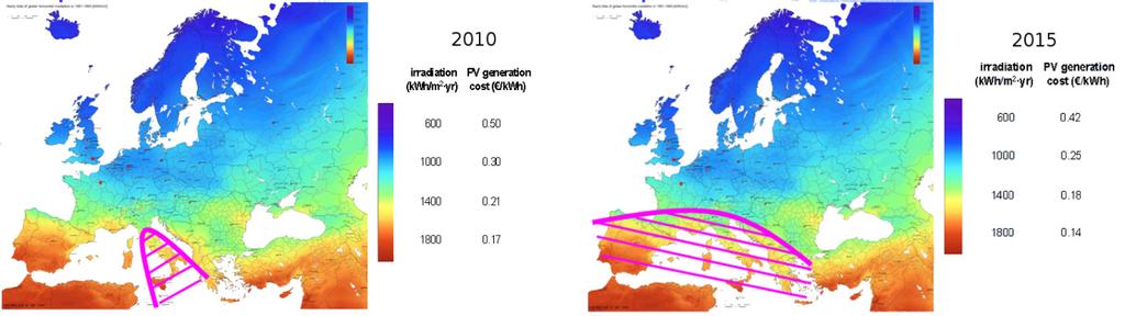 EU PV