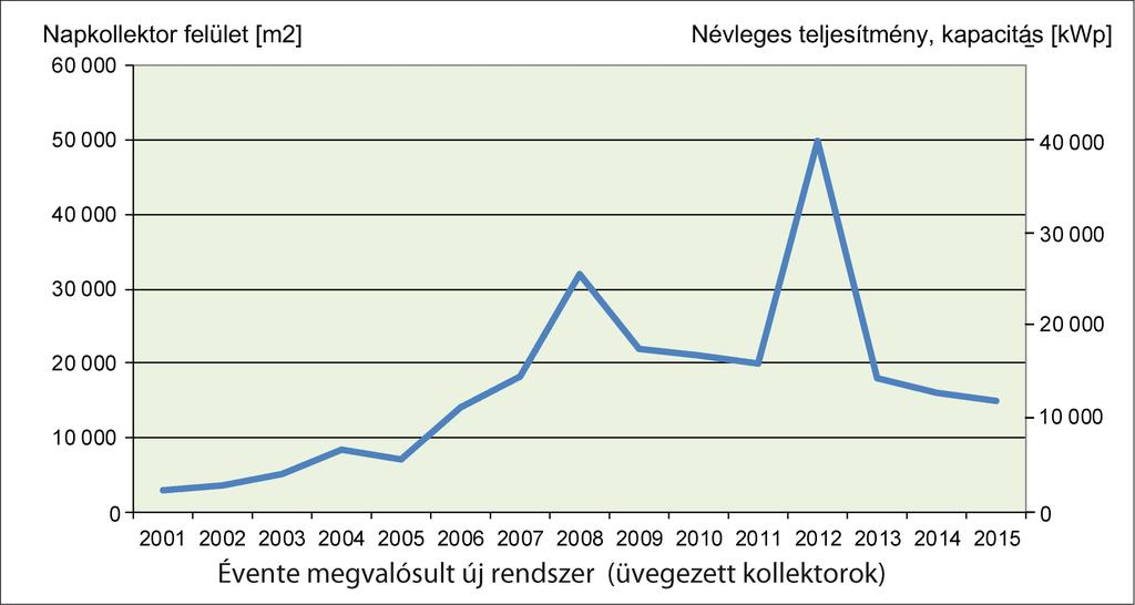 Hazai helyzetkép A lakosság részére rendelkezésre álló állami támogatás hatása.