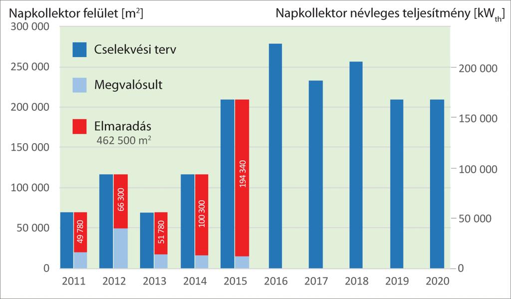 Hazai helyzetkép Magyarország megújuló energia hasznosítási cselekvési terve 2010-2020 A