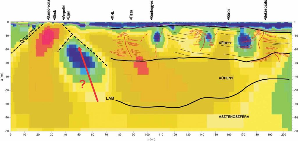 A PGT-1 szelvény komplex geofizikai vizsgálata 25. ábra Magnetotellurikus 2D inverzió fajlagosellenállás-szelvénye a PGT-1 mentén.