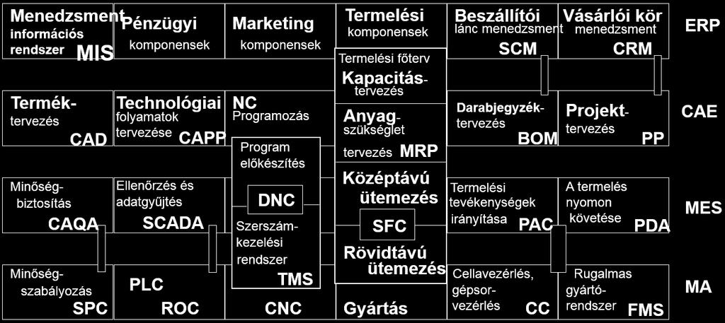 Integrált alkalmazási