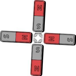 (0,1-10 T), neutroncsillag (10 6 T 10 8 T), H: mágneses térerősség (SI egysége az A/m) B= μμ 0 H The magnetic pole model: two opposing poles, North (+) and South (-), separated by a distance d