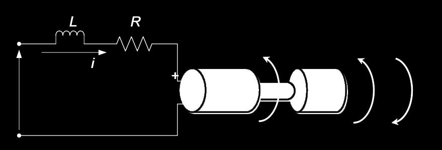 15 DC motor példa megvalósítása Simulink-ben DC motor működését le kell írni Két törvényt kell alkalmazni Newton törvénye forgó mozgásra Kirchhoff