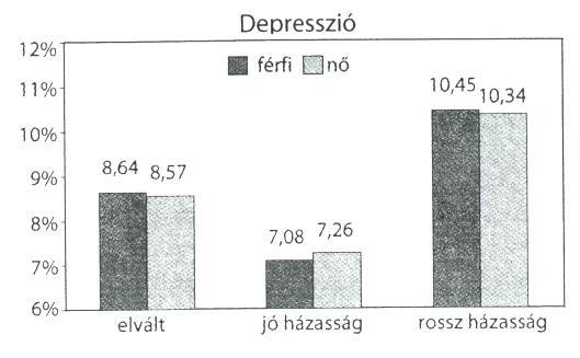 A hangulati életminőség