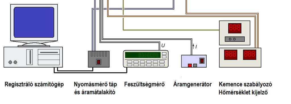 A berendezés segítségével Sieverts-elvű (volumetrikus) méréssel tudom meghatározni az