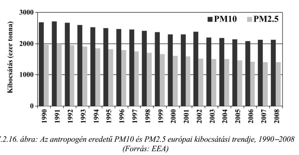 Szálló por emisszió Európában PM10: Particulate Matter less than 10 micron, a 10 µm-nél kisebb porrészecskék (durva részecskék) PM2.5: Particulate Matter less than 2.5 micron, a 2.