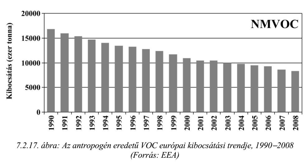 Illékony szerves szénhidrogének emissziója Európában NMVOC: Non-Methane Volatile Organic Compound, nem-metán illékony szerves szénhidrogén Fontosabb légszennyező anyagok Ólom (Pb) Súlyosan mérgező